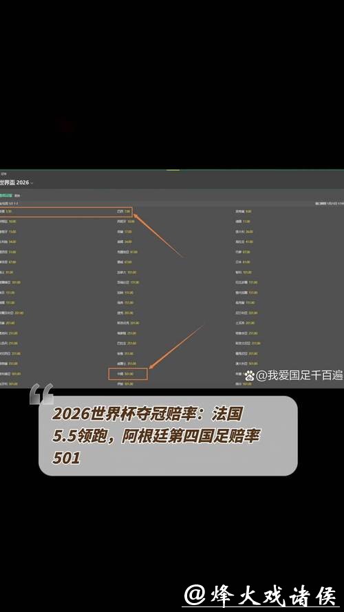 2026年世界杯赔率分析与预测 2026年世界杯赔率分析与预测