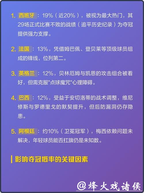 2026世界杯比赛胜负精准预测 2026世界杯比赛胜负精准预测
